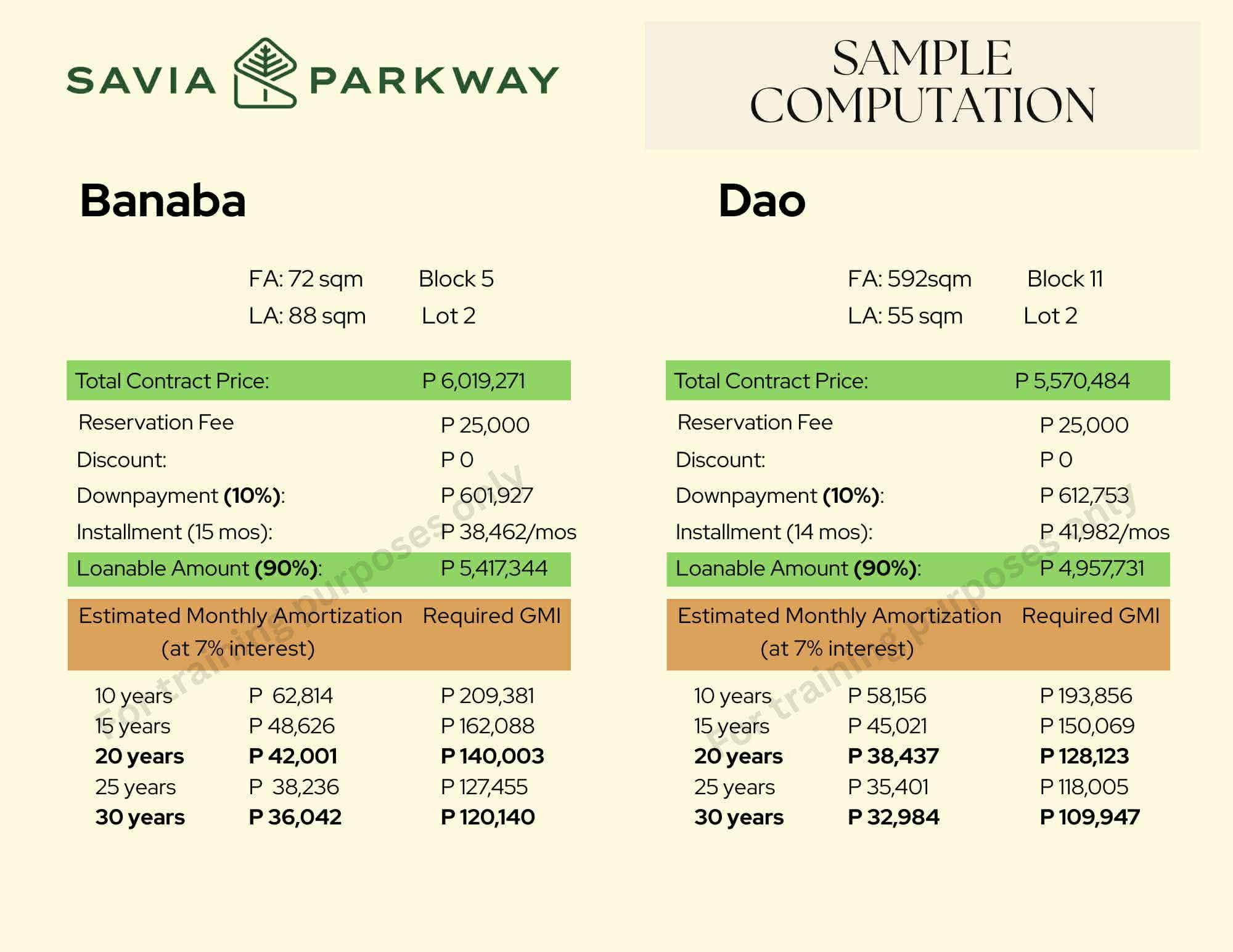 Savia Project Overview