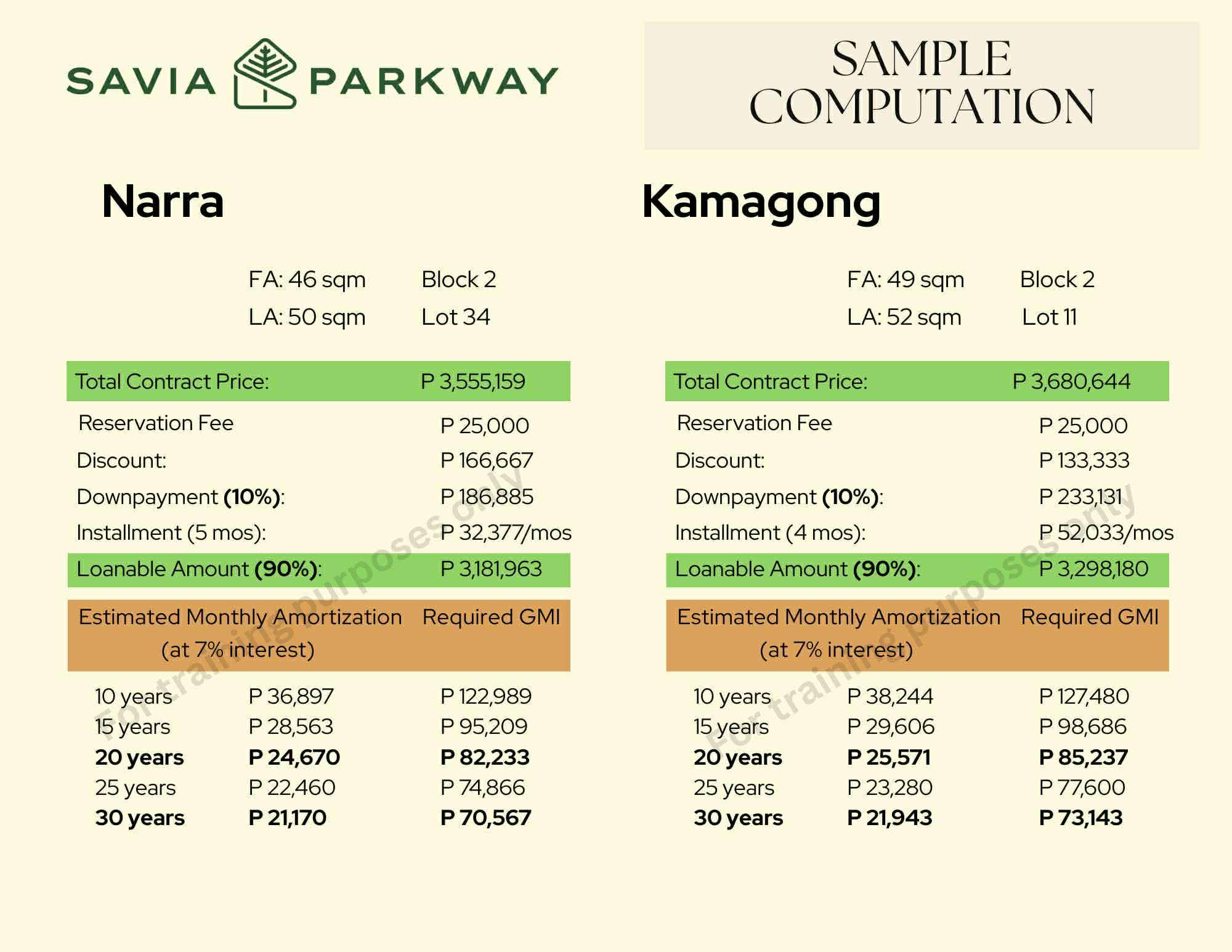 Savia Map